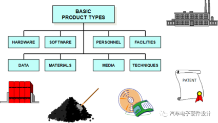 集成產(chǎn)品開發(fā)過程的四個(gè)階段詳解