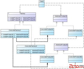 設計模式之反思 二
