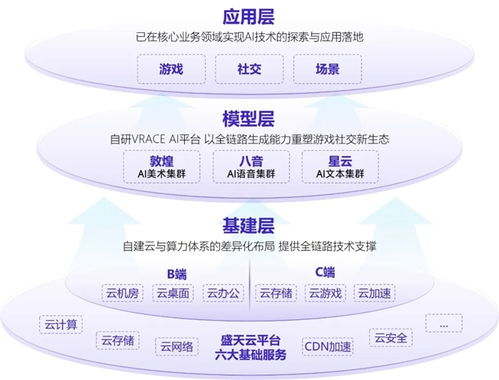 新質(zhì)生產(chǎn)力報告 企業(yè)強化ai投入 4成頭部新品研發(fā)技術(shù)突破