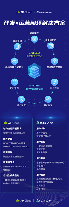 劃重點 | 如何讓App開發及運營更走心，并兼具不可復制性？