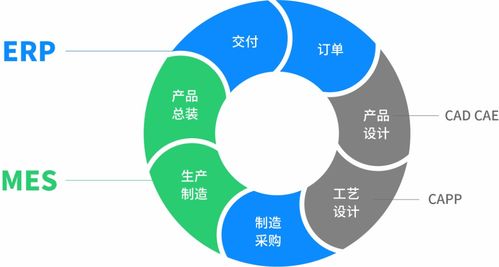 云MES 引領工業(yè)互聯(lián)網(wǎng)唱響新基建壓軸戲
